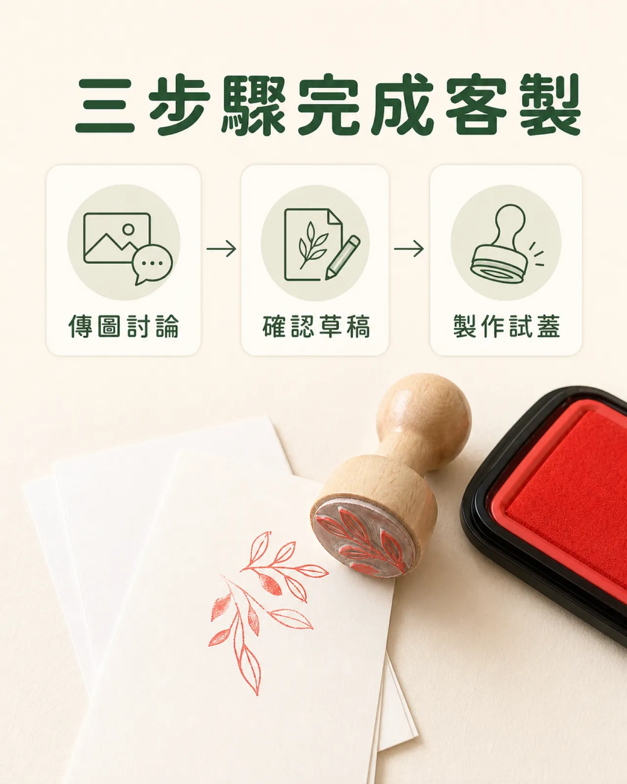 下單流程